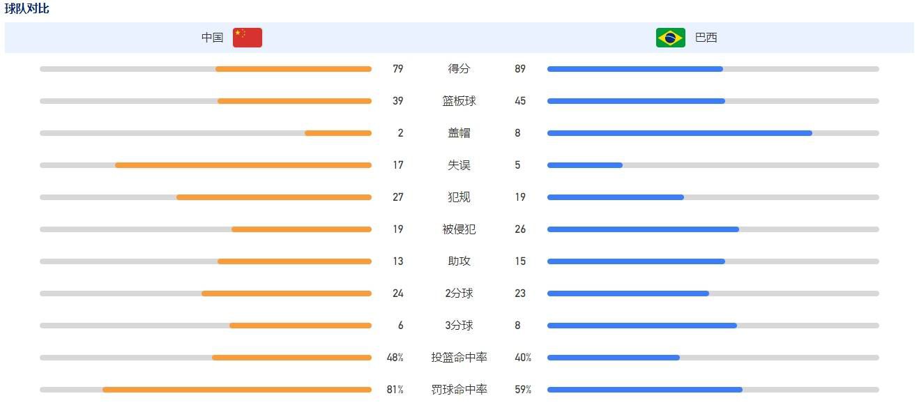 如果菲利普斯没能在一月份离开，曼城也愿意留下他，但球员已经向瓜迪奥拉和足球总监贝吉里斯坦明确表示希望离队。